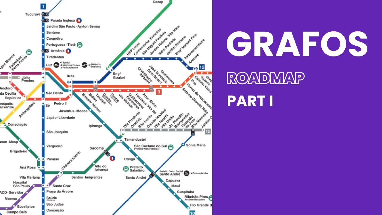 Banner para Introdução a Grafos - Parte 1