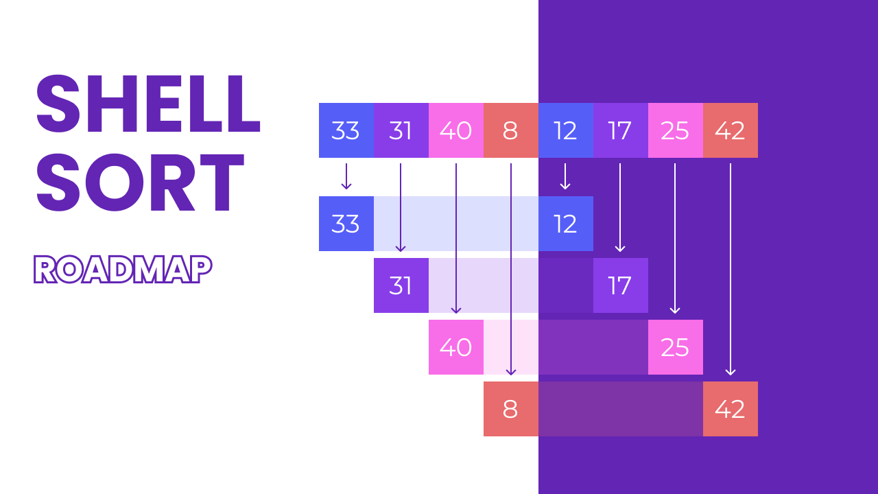 Banner para Shell Sort